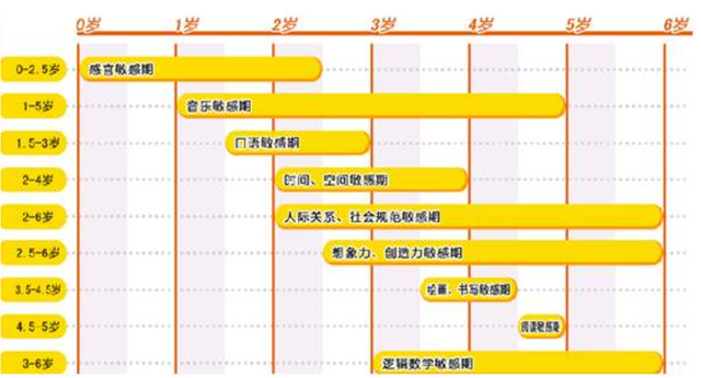 3岁孩子怎么育儿最好(三岁宝宝怎么教育才更好)